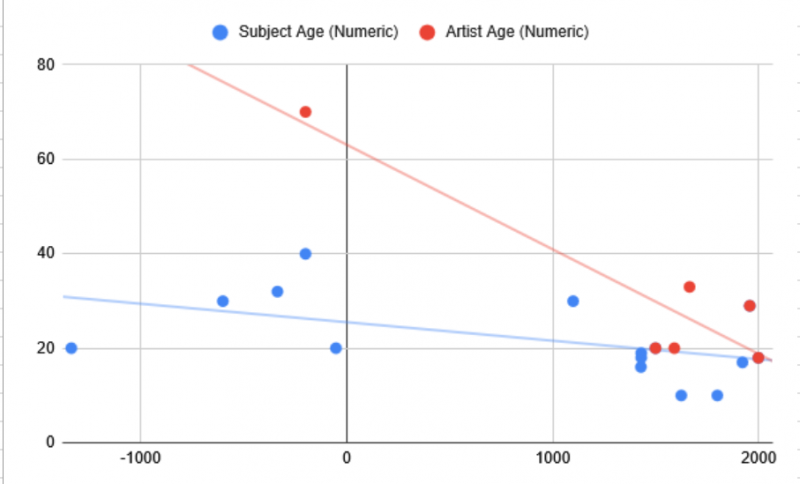File:Magic chart snapshot 12-8-25.png
